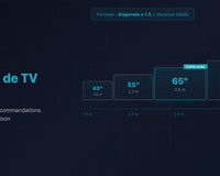 TV size comparison guide showing 43, 55, 65 and 75 inch screens with recommended viewing distances